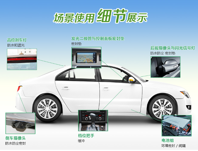 應用行業(yè)-汽車